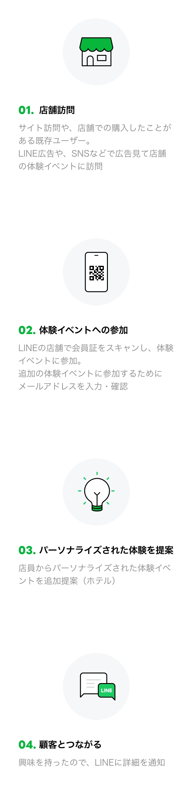 LINE x Dynamics x Azureのイメージ図