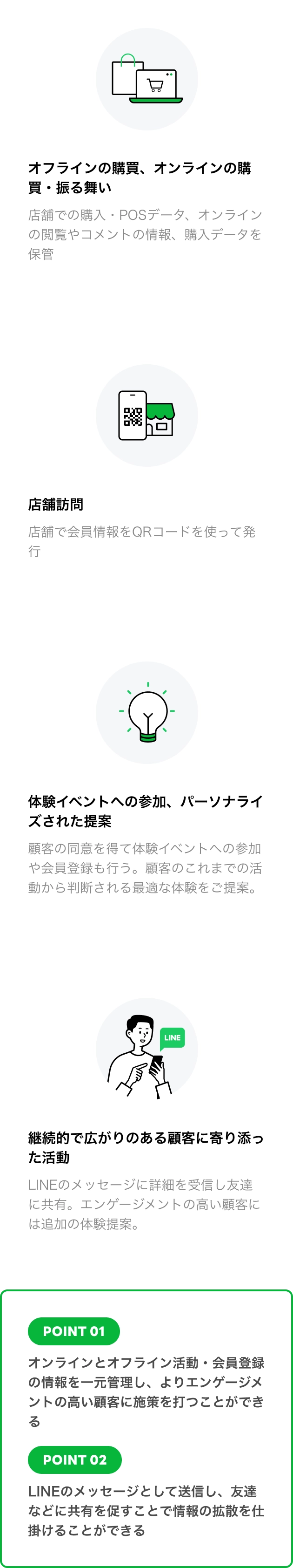 LINE x Dynamics x Azureのイメージ図