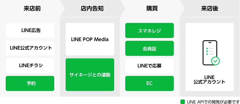 スマホレジ機能のイメージ図